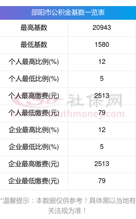最新公积金卡回收比例是多少方法分析(最方便真实的江山公积金卡被吞了怎么办方法)