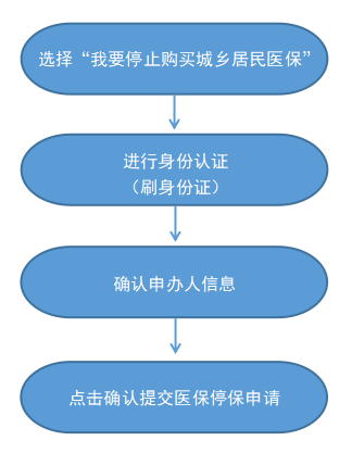 最新怎样跟药店的人说套公积金卡方法分析(最方便真实的江山药店有公积金吗方法)