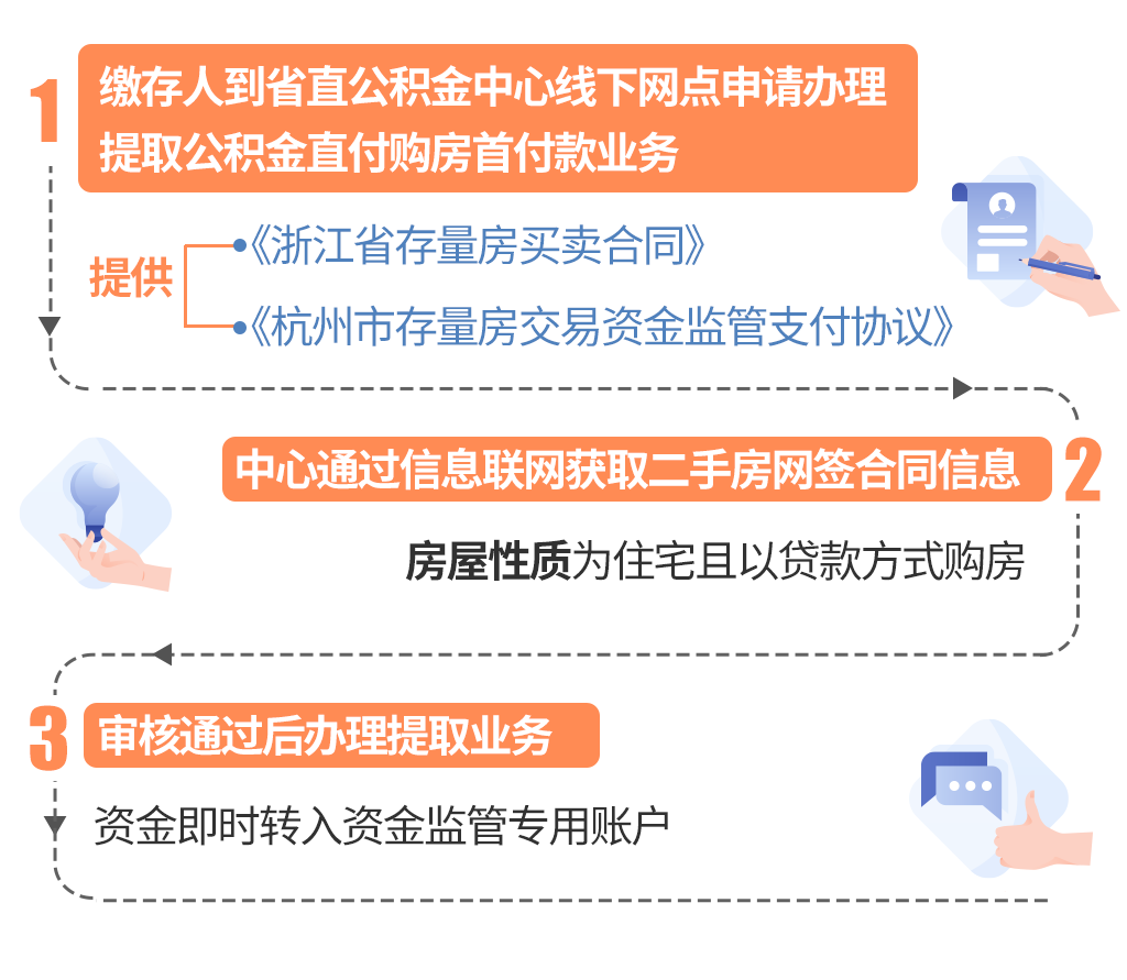 最新线下套公积金卡联系方式方法分析(最方便真实的江山线下公积金怎么提取方法)
