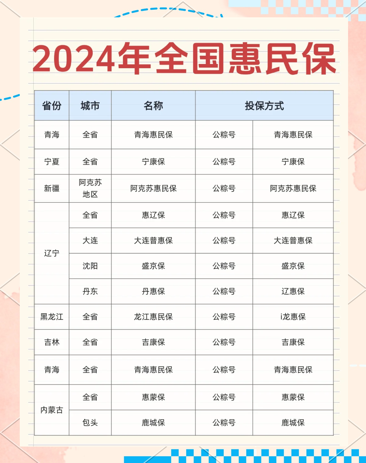 最新城市惠民保障怎么取消方法分析(最方便真实的江山如何取消惠民保自动微信扣款方法)