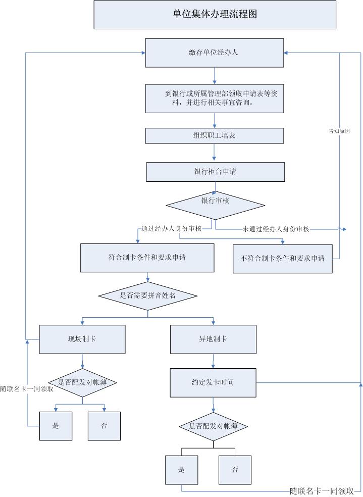 最新公积金卡网上激活流程图方法分析(最方便真实的江山公积金卡网上激活流程图片方法)