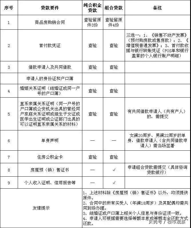 最新昆山高价回收公积金卡联系方式方法分析(最方便真实的江山昆山高价回收公积金卡联系方式电话方法)