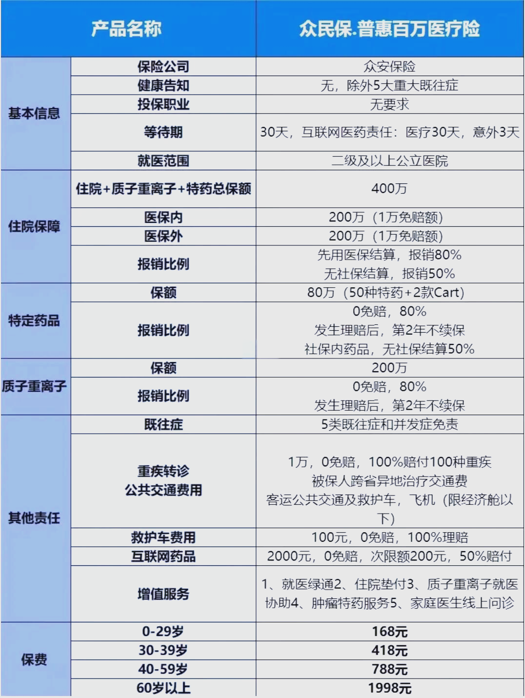 最新惠民保险一览表方法分析(最方便真实的江山惠民保险是什么保险149元方法)