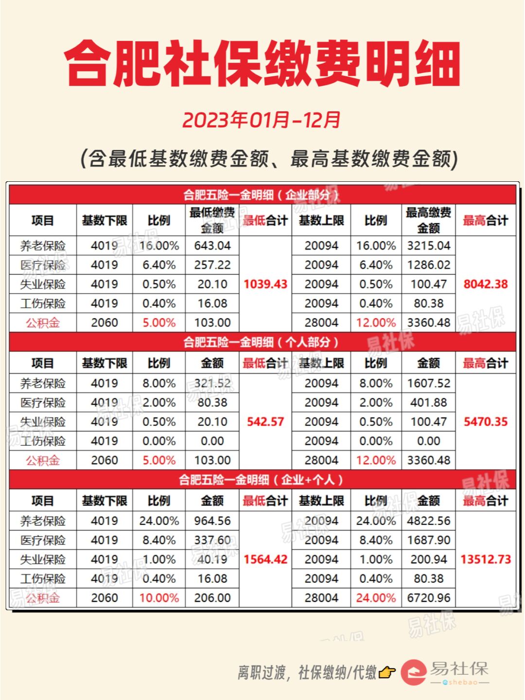 最新灵活就业公积金8%和5%区别方法分析(最方便真实的江山灵活就业人公积金2020年最新政策方法)
