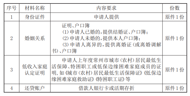 最新常州公积金卡惠民保险代扣怎么取消方法分析(最方便真实的江山常州公积金卡惠民保险代扣怎么取消不了方法)