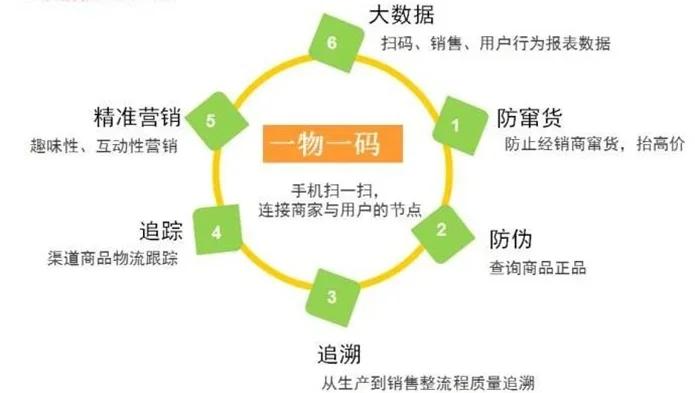 最新进口商品溯源防伪平台方法分析(最方便真实的江山12315防伪查询扫一扫方法)