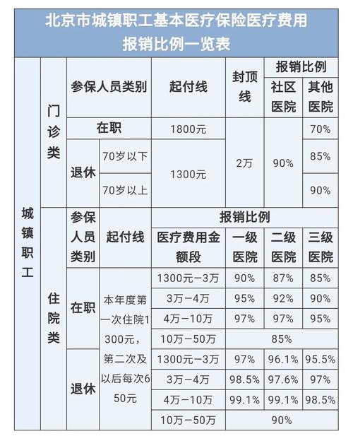 最新医院报销80%计算公式方法分析(最方便真实的江山医院报销80%怎么算方法)