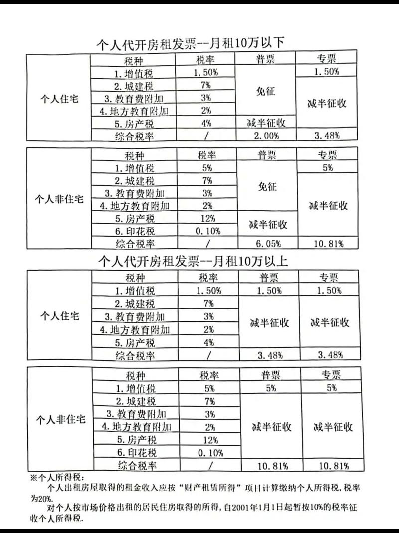 最新税率13%是乘以多少方法分析(最方便真实的江山税率13%,税额怎么算方法)