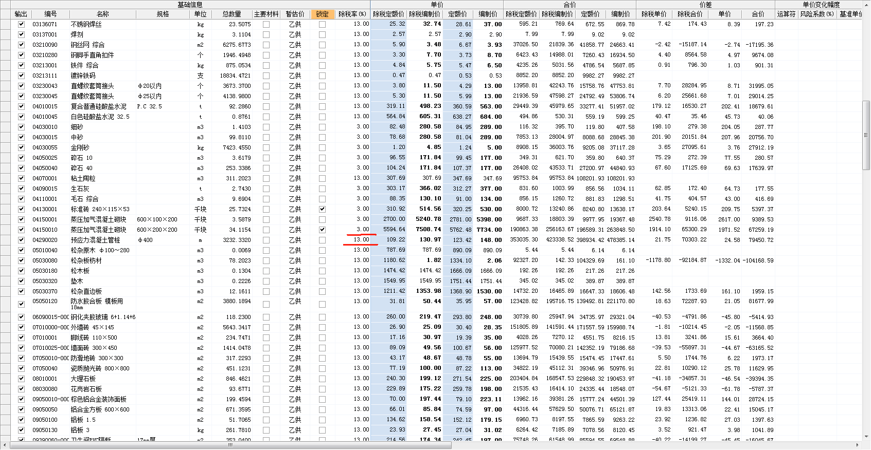 最新税率13%是乘以多少方法分析(最方便真实的江山税率13%,税额怎么算方法)
