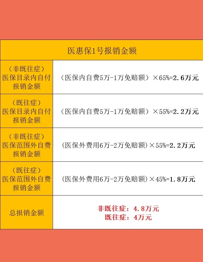最新惠民保险怎么买方法分析(最方便真实的江山十堰市惠民保险怎么买方法)