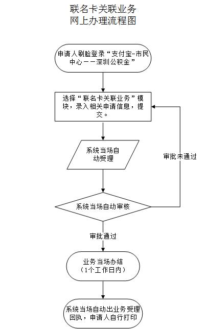 最新公积金卡需要去哪里办理方法分析(最方便真实的江山公积金卡需要去哪里办理业务方法)