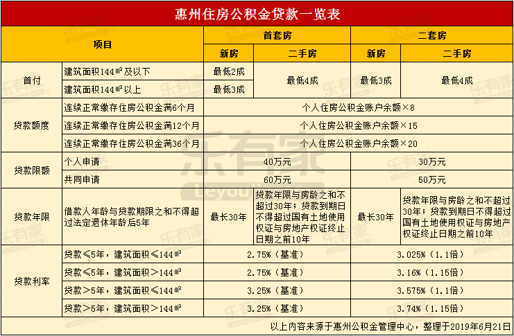 最新24小时高价回收公积金东莞方法分析(最方便真实的江山东莞取公积金方法)