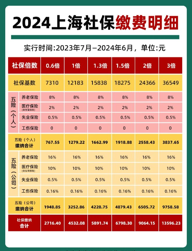 最新套公积金卡联系方式2024方法分析(最方便真实的江山公积金卡领取流程方法)