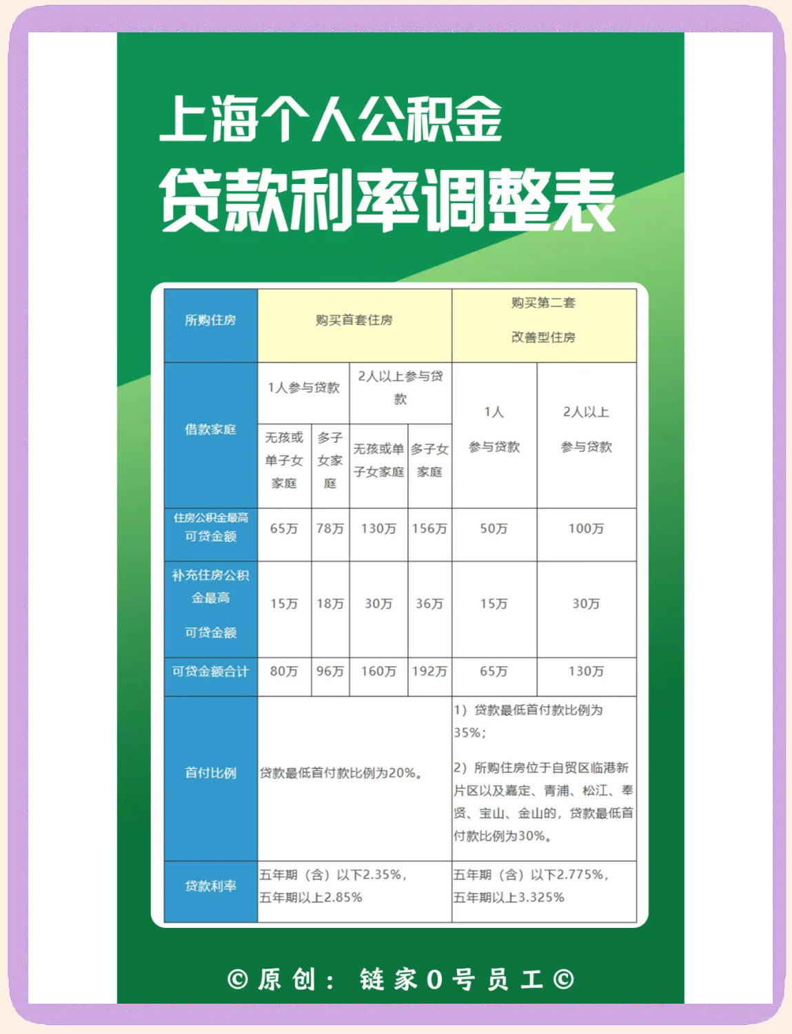 最新上海哪有套公积金卡的方法分析(最方便真实的江山上海公积金用什么银行卡方法)