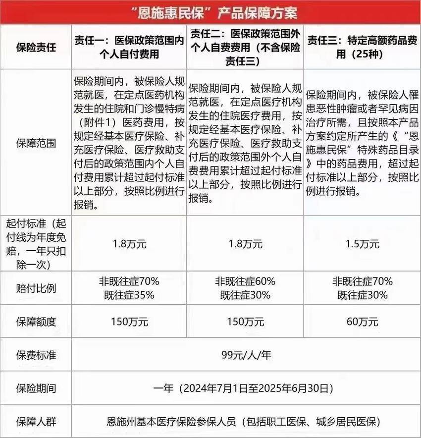 最新惠民保险怎么报销方法分析(最方便真实的江山湖南省惠民保险怎么报销方法)