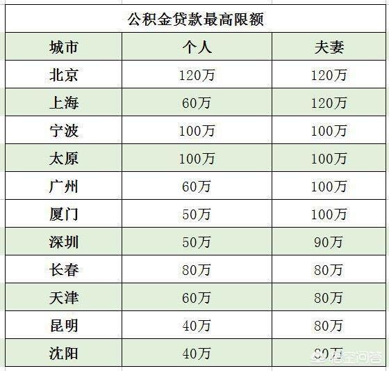 最新公积金卡钱会过期吗方法分析(最方便真实的江山公积金卡过期了钱还打得上来不?方法)