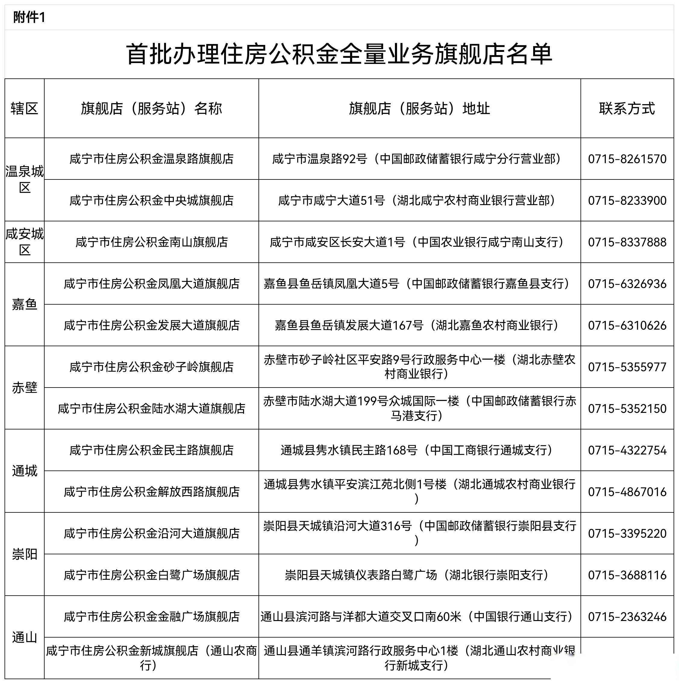 最新中介公积金卡怎么取现方法分析(最方便真实的江山公积金中介怎么提取方法)