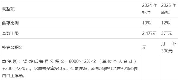 最新套公积金卡联系方式2025方法分析(最方便真实的江山公积金套现公司电话方法)
