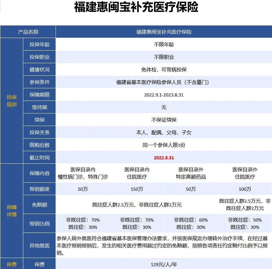 最新惠民保险158元方法分析(最方便真实的江山惠民保险69元方法)
