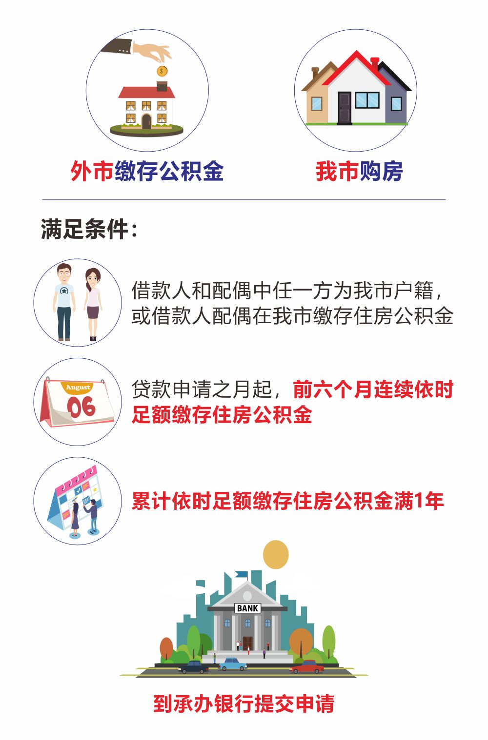 最新我公积金套现了6000元怎么办方法分析(最方便真实的江山公积金套现会影响后期买房贷款吗方法)