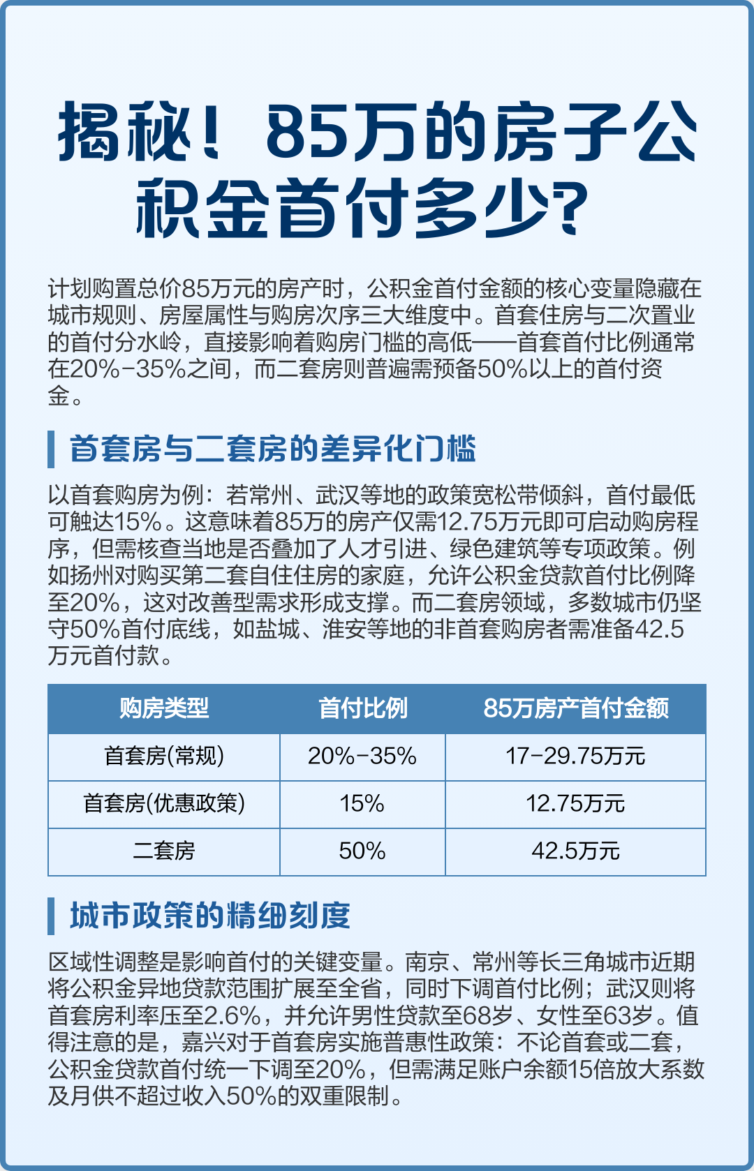最新公积金报销85%怎么算方法分析(最方便真实的江山住房公积金报销多少方法)