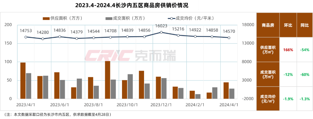 最新长沙公积金卡套现回收商家方法分析(最方便真实的江山湖南公积金套现方法)